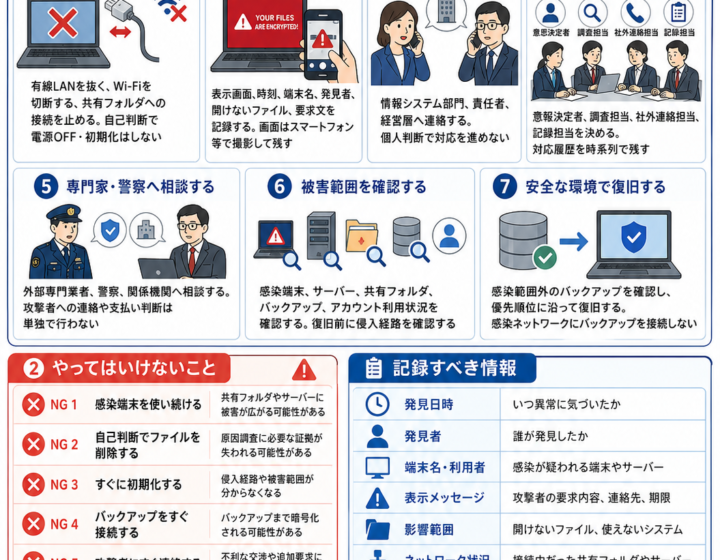 感染時の初動対応フロー(操作編)