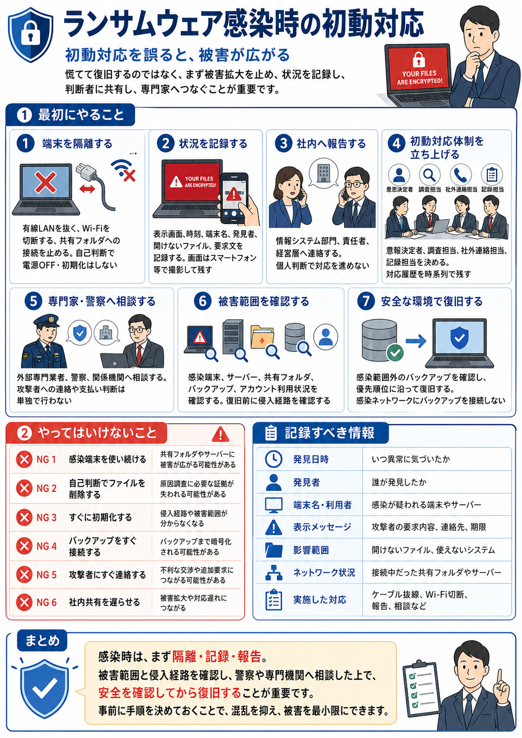 感染時の初動対応フロー（操作編）