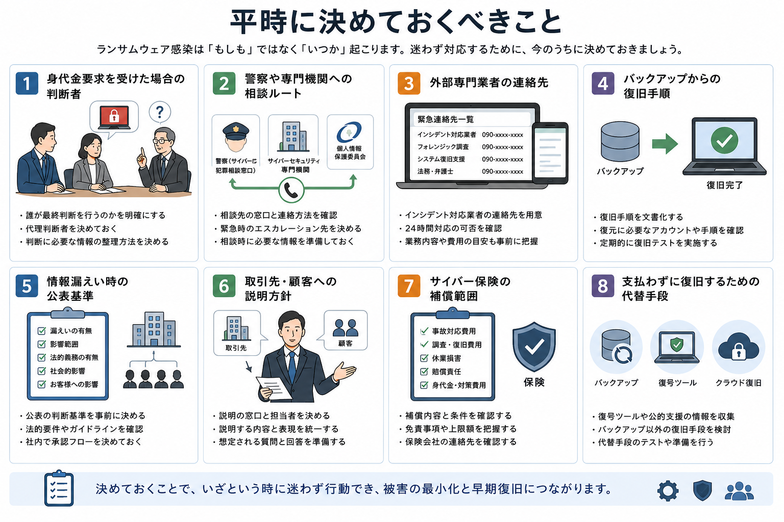 身代金は払うべきか？支払い前に確認すべきリスク