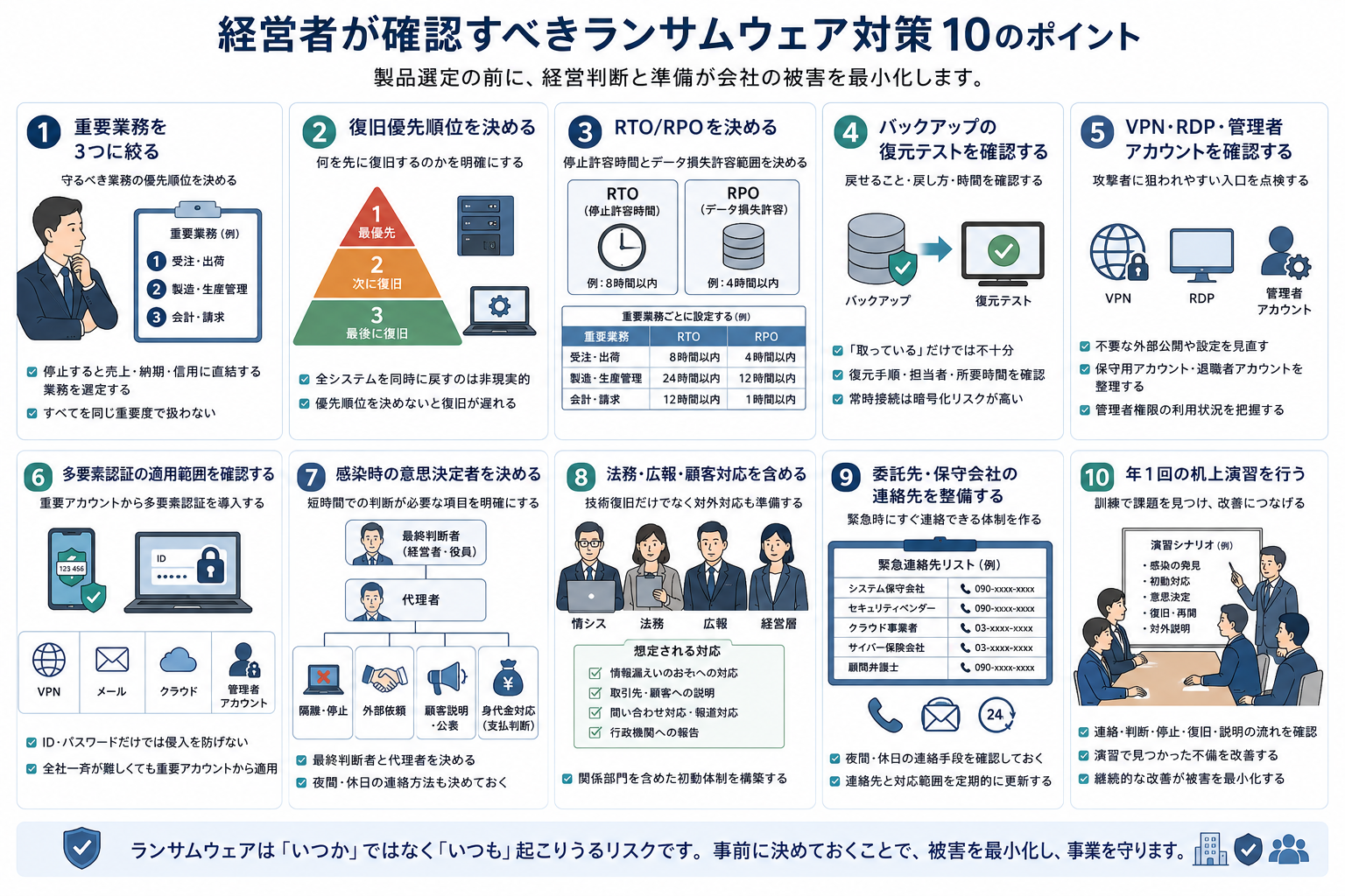 経営者が最初に確認すべきランサムウェア対策10項目