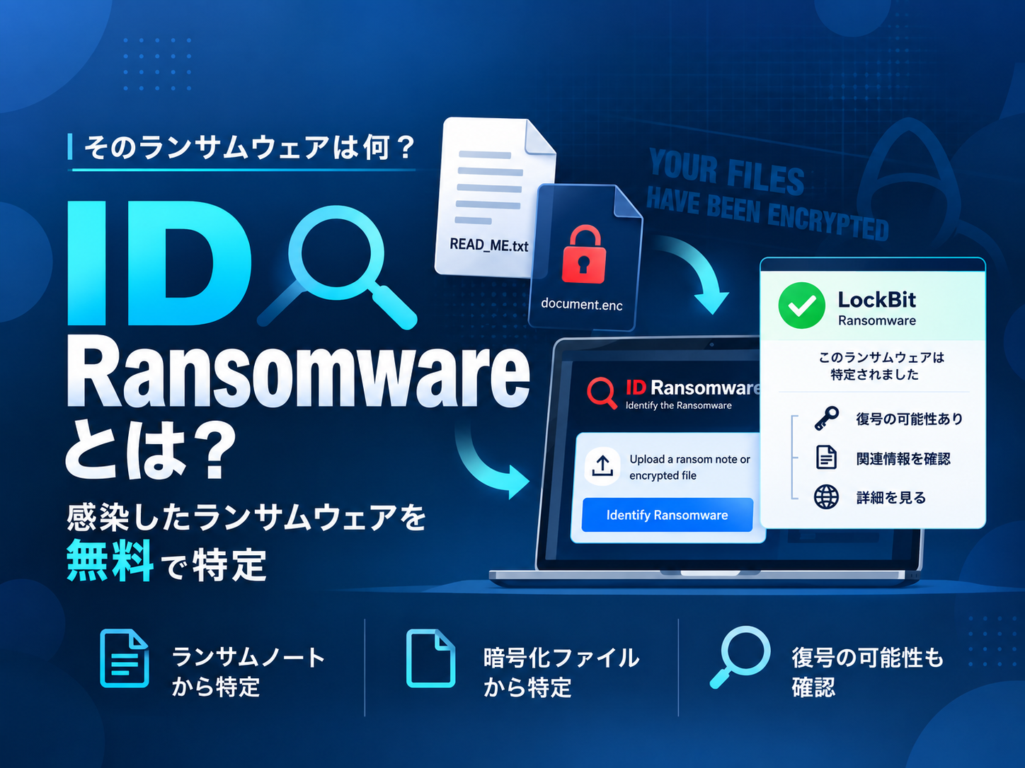 感染したランサムウェアを無料で特定「ID Ransomware」とは？使い方と注意点を解説
