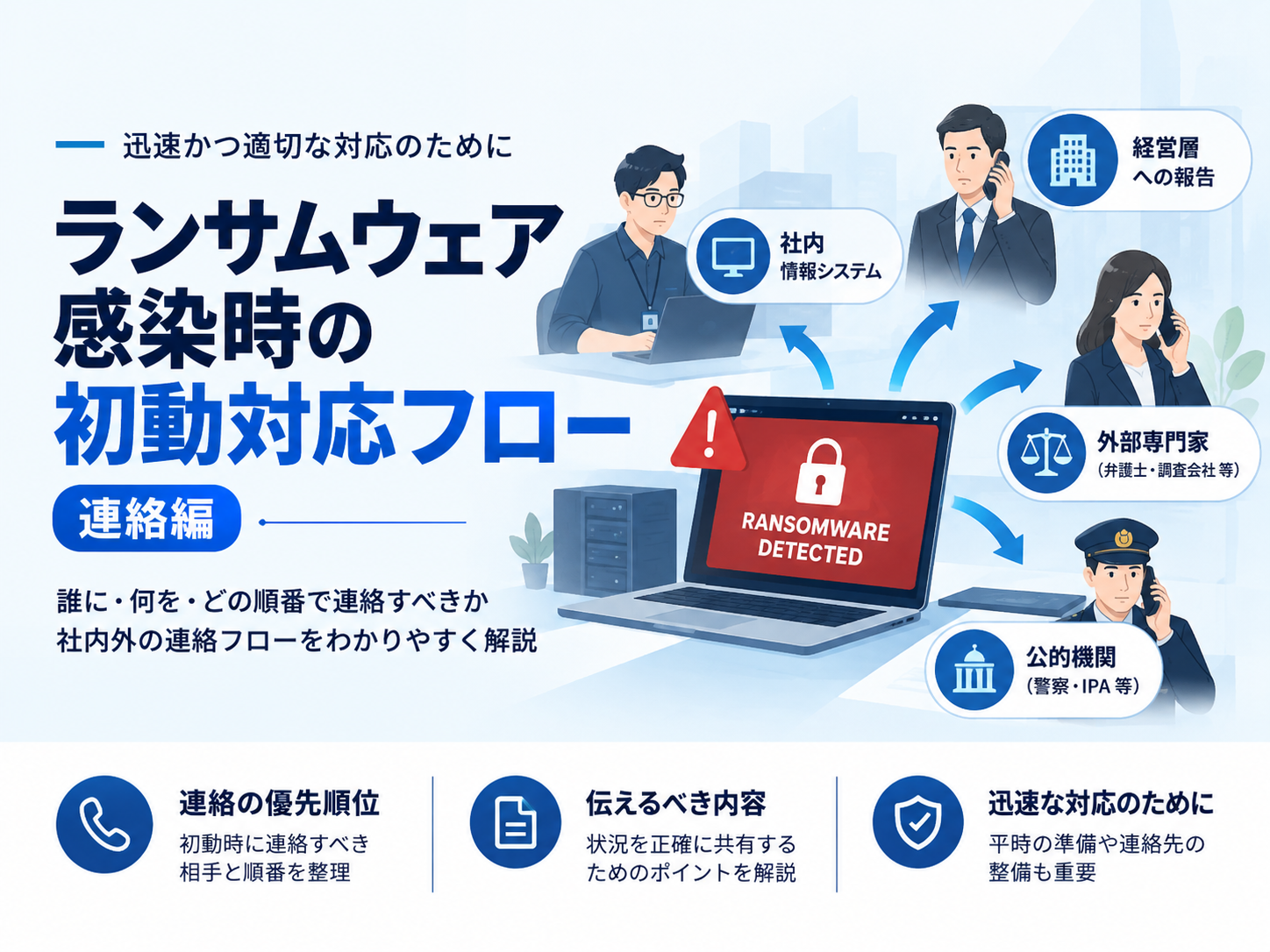 感染時の初動対応フロー（連絡編）